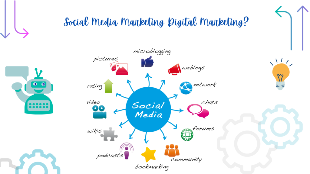 social media marketing